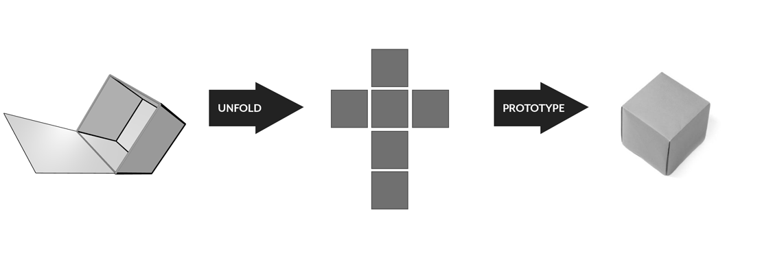 three step process of prototyping with 3D paper